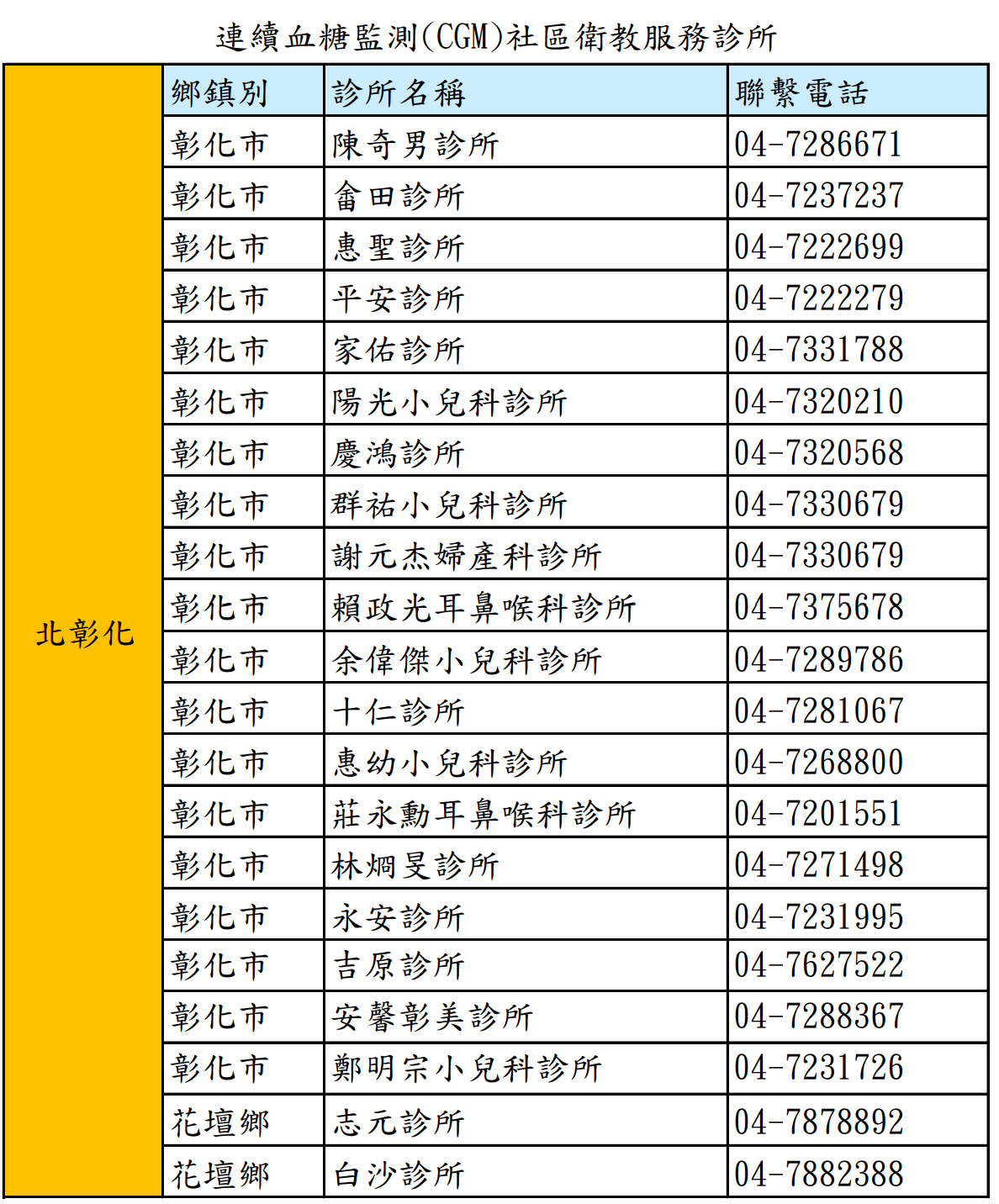 彰化縣社區深耕全人全家共同照護網-連續血糖監測(CGM)社區衛教服務診所