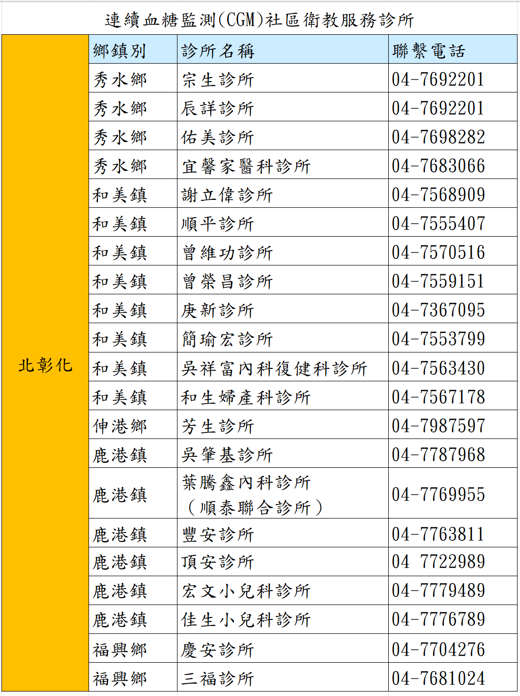 彰化縣社區深耕全人全家共同照護網-連續血糖監測(CGM)社區衛教服務診所