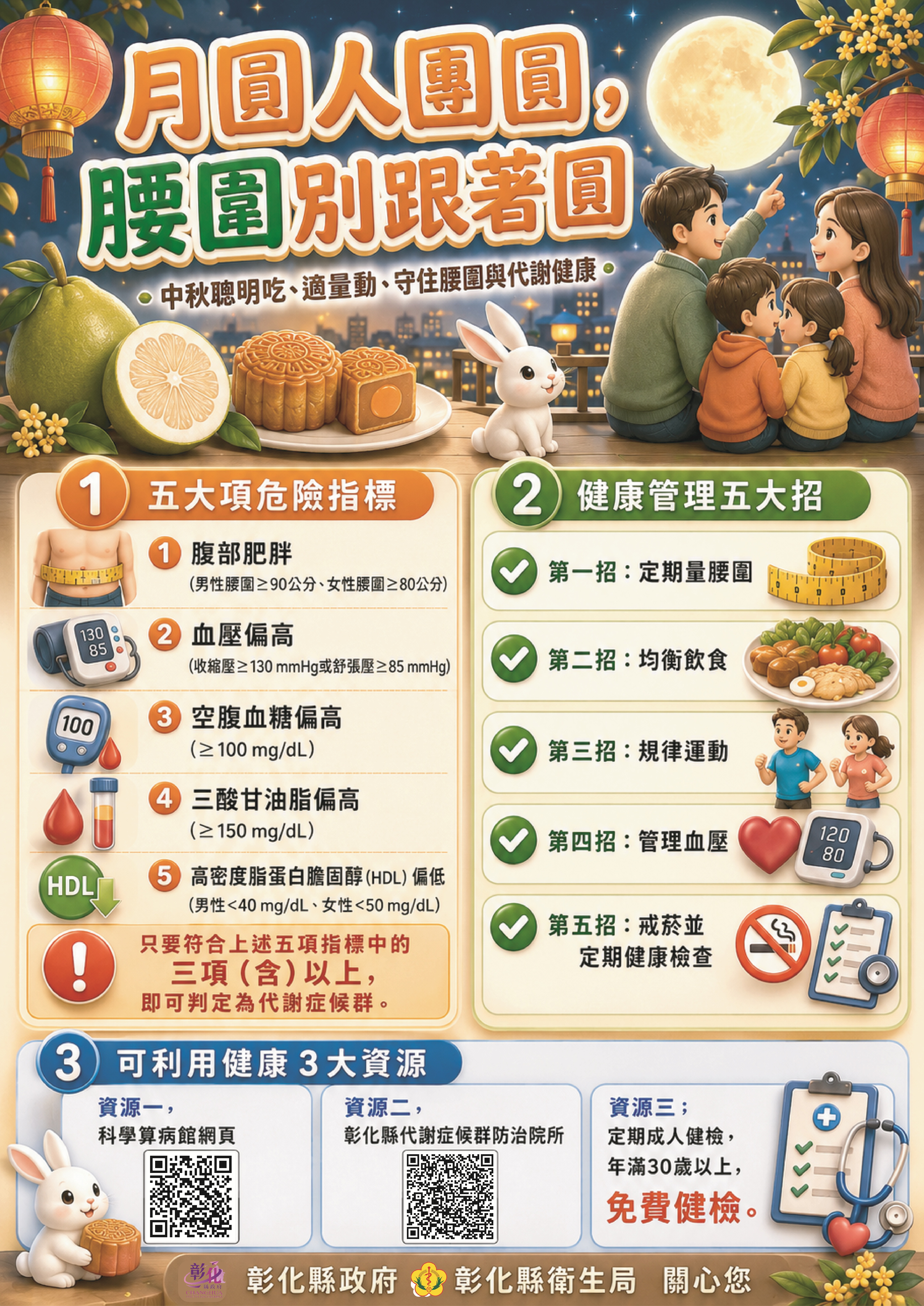 月圓人團圓，腰圍別跟著圓
